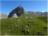 Planina Blato - Kopica